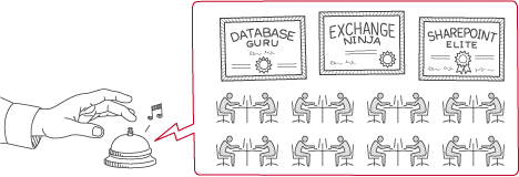 聽譯方面(miàn)的優勢