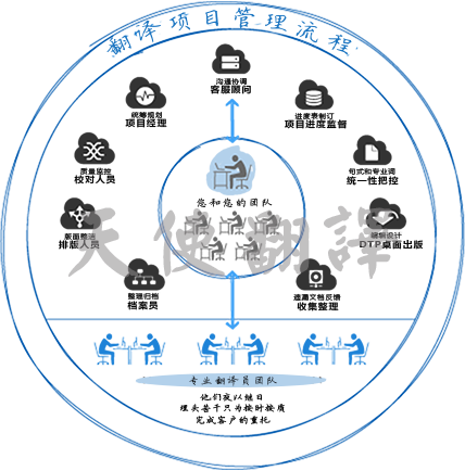 标書翻譯公司的工作流程