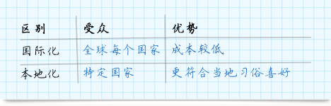 泰語翻譯公司質量