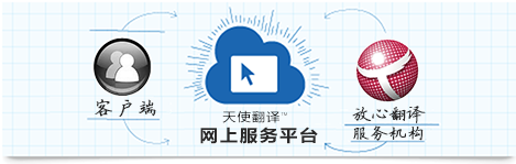 泰語翻譯公司的交付時間